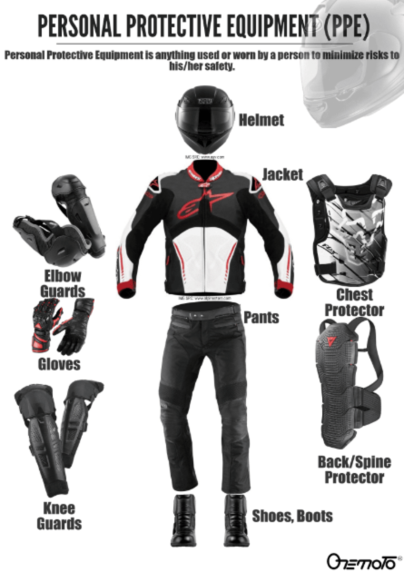 Ride Safe: A Comprehensive Guide to motor cycle Riding Gear for Maximum  Safety, by Gowrinathan