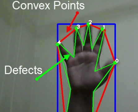 Virtual Hand Cricket Game using OpenCV | by Harshini Raju | Geek ...