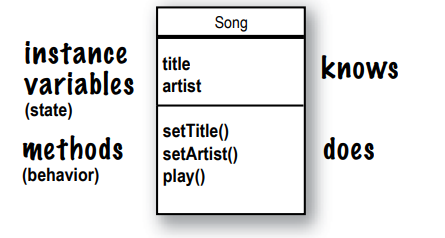 Head First Java (Chapter 04) How Objects Behave | by Kalpa Sandaruwan ...