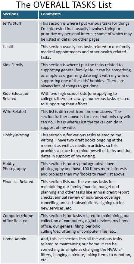 full list of sub-sections in my OVERALL LIST.