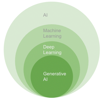 The AI Boom: Practical Guide to Generative AI for Small Businesses