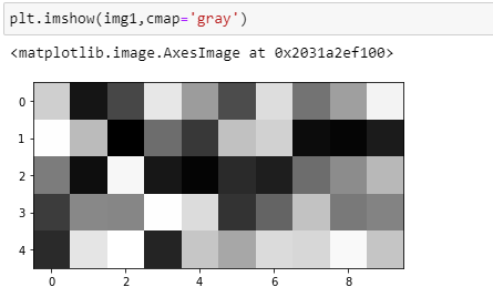 Understand the type and the code in Python of a digital image | by Xue ...