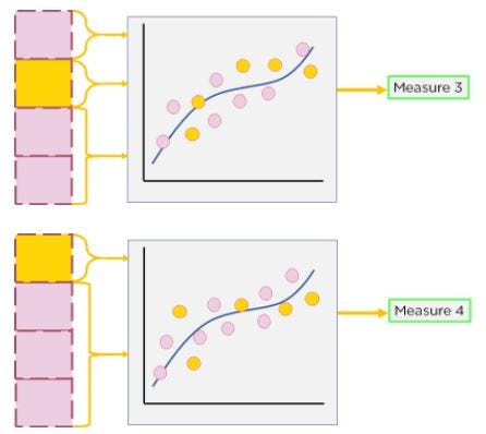 Cross Validation Techniques. This write-up contains explanation of ...