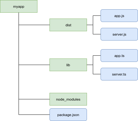 A crash course on TypeScript with Node.js | by MD. ABDULLAH AR RAQIB ...