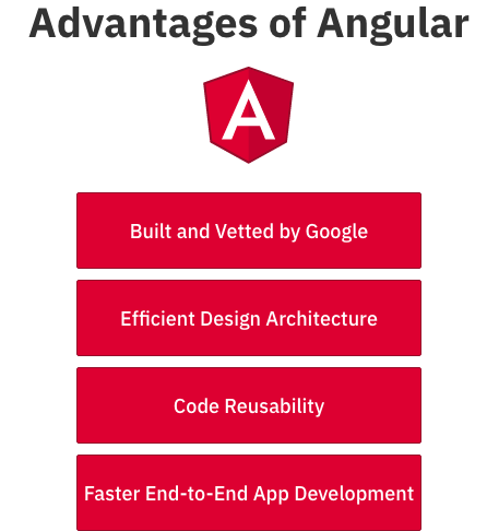 Angular Component & Material. What is Angular? | by Sharu Ananthan | Medium