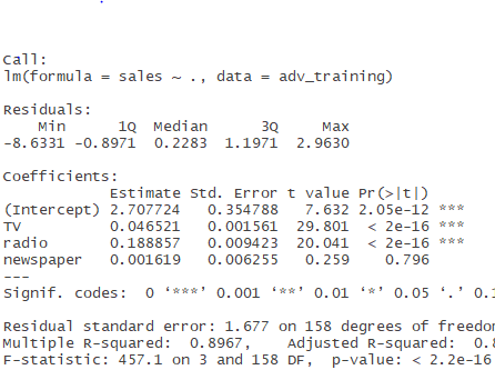 Interpreting Linear Regression Output | by Harshitha Mekala | Medium