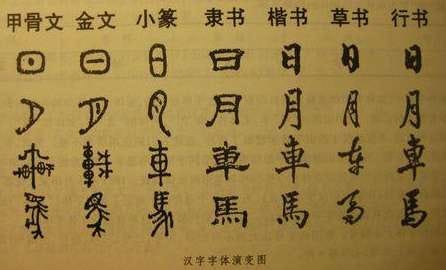 CHINESE WRITING SYSTEM. The Chinese writing system is one of… | by Rongli  Geng | Medium