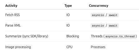Scaling Temporal Workers to Process 10,000 Requests in 7 Minutes