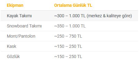 Ekipman Kiralama Fiyatları (Yaklaşık Türkiye Ortalaması)