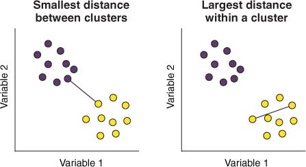 Dunn Index Reveals the Holy Grail of Optimal Clustering | by Mustafa ...