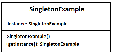 Singleton Design Pattern in Java. Singleton is a design pattern that ...