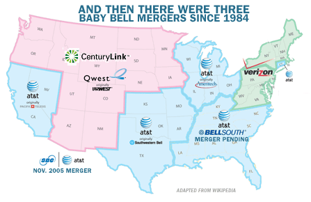 Break up of deals bell company baby bells