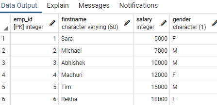 #Joins in PostgreSQL. Join is used to combine data or rows… | by ...