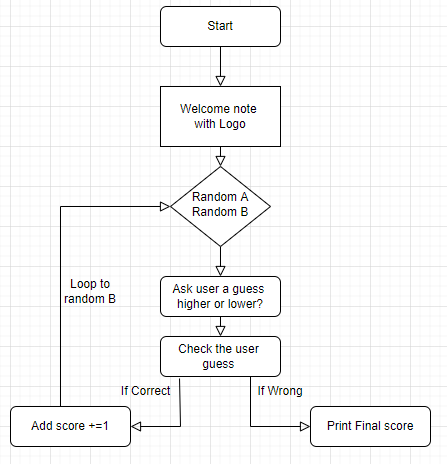 Getting started with Python Part-8 | by Saiful Rahman | Medium
