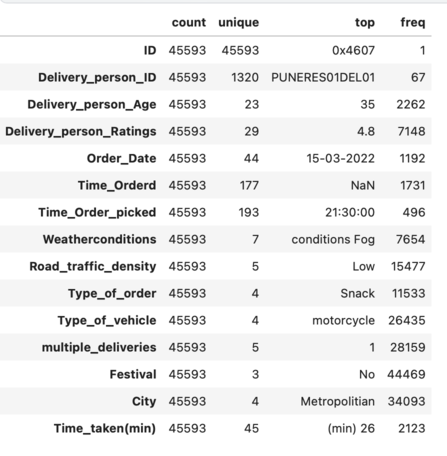 Food Delivery Time Prediction Model | Hands on Project | Part 1 | by ...