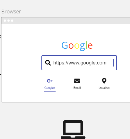 What happens when you type https://www.google.com in your browser and ...