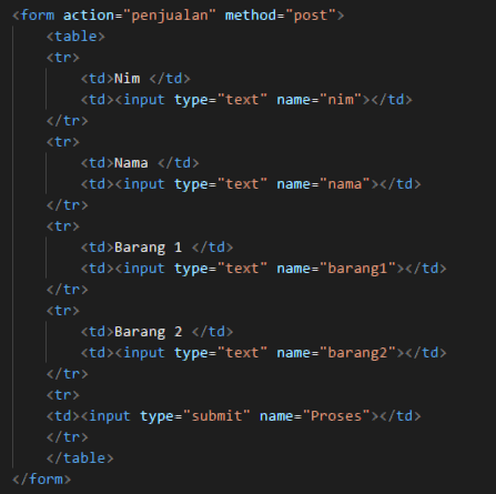 Menggunakan Variabel Global $_POST DI PHP. | by Solihsholikhul | Medium
