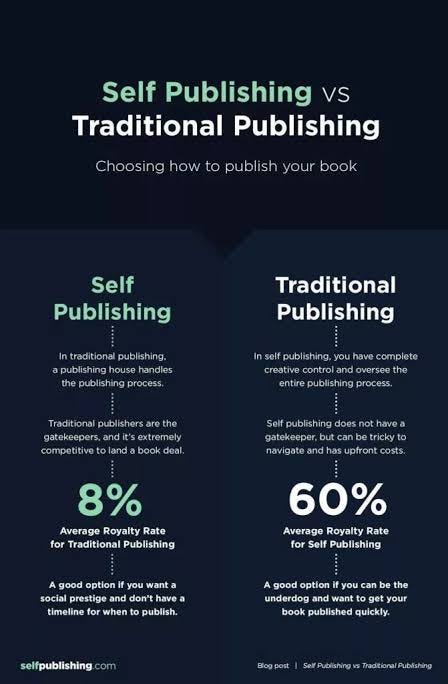 self-publishing-vs-traditional-in-2023-which-is-better-by-zahier