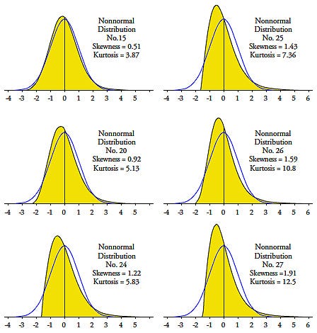 When normal just won t cut it understanding and utilizing non gaussian