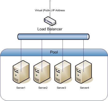 Create your proxy server and load-balancer using node.js | by ali jalali |  Medium