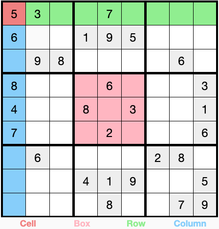 Building a Sudoku Puzzle Generator Using Vanilla JavaScript | by Rosenthal | JavaScript in Plain English