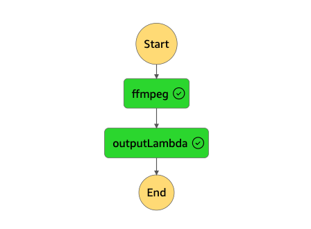step functions 실행 그래프