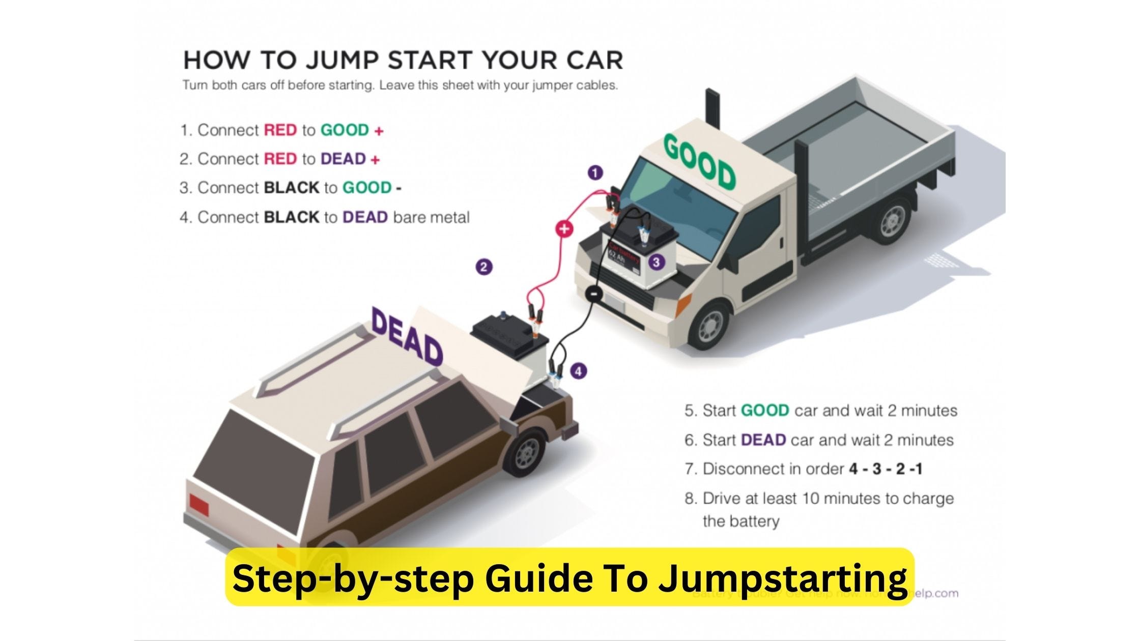 How to Jumpstart a Semi Truck With 4 Batteries: Ultimate Guide | by Car  Individuals | Medium