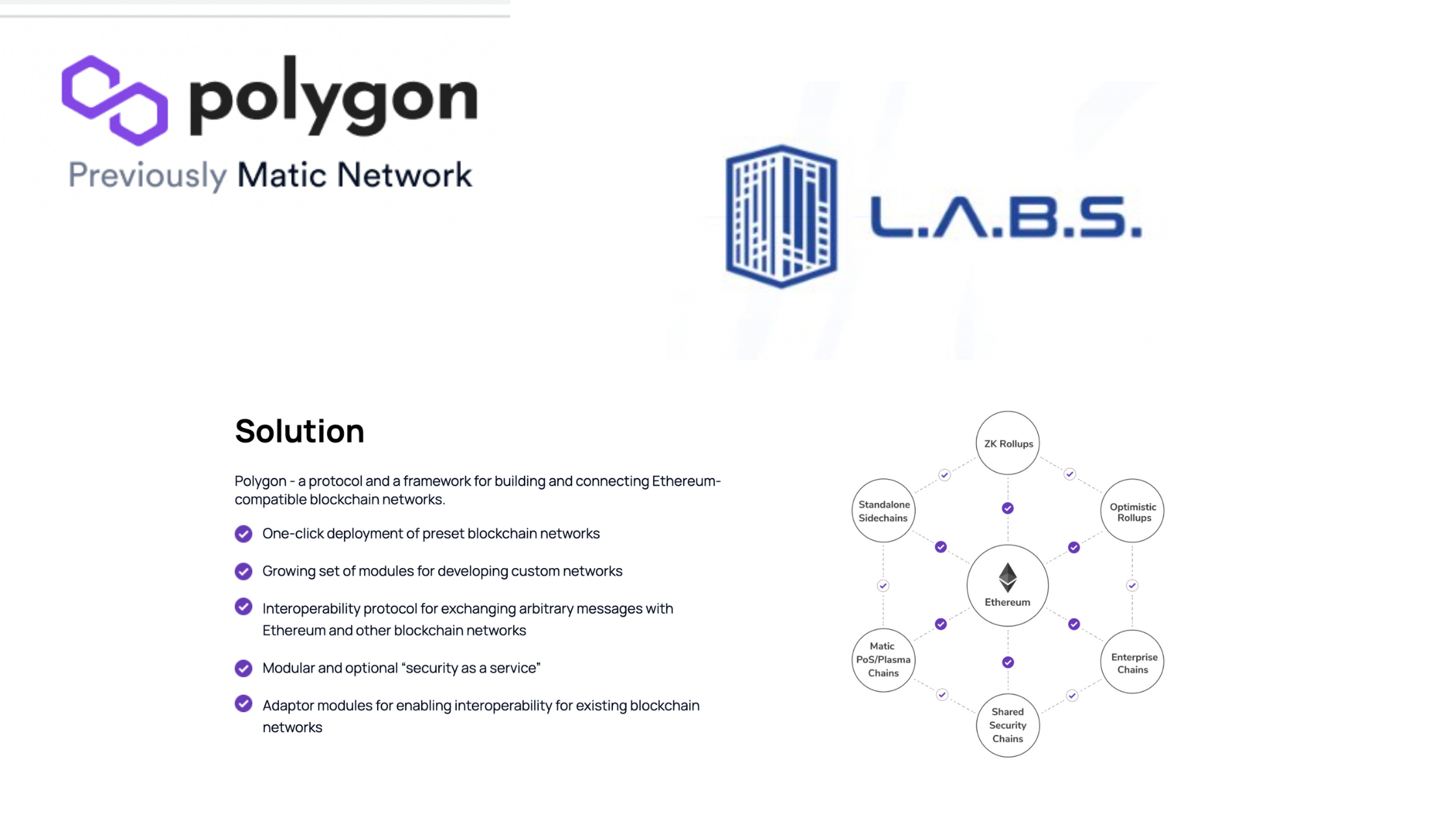 LABS group and polygon teams up to enable full-stack scaling solution for  the real-estate blockchain project | by @pramodchandrayan | CryptoWise |  Medium