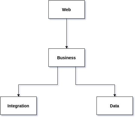 Mockito Framework: How it works | by Knoldus Inc. | Medium