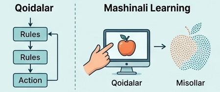 Sun’iy Idrok: Aslida u qanday ishlaydi? (Hamma tushunadigan tilda)