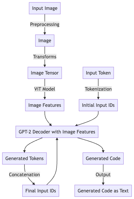 Enhancing ChatGPT’s Capabilities: Reading Images and Generating HTML ...
