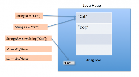Java: String class를 살짝 파헤쳐보자(StringBuffer 클래스는 왜 필요할까?) | by LUNA Y0UNG ...