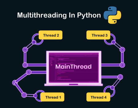 Threading in Python. In Python, a thread is a lightweight… | by Darshan ...