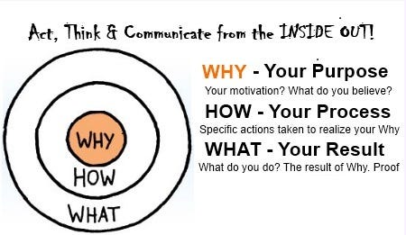 HOW to Find the WHY. “If you understand the WHY behind… | by Ankush ...