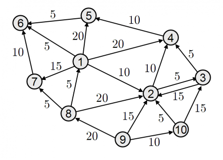 Creating a Graph Chart With Medium Articles — Part A (Introduction and ...