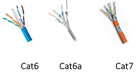 What is the difference between Cat 6 and Cat 7? 