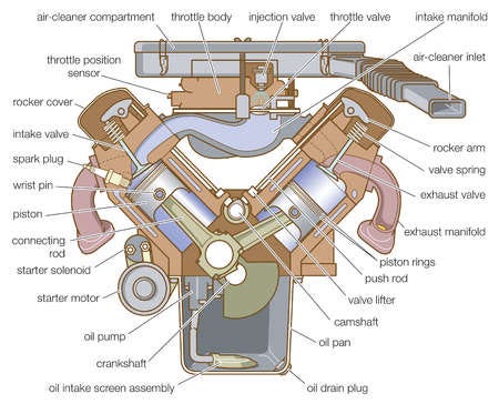 Piston, Connecting Rod & Bearing Service