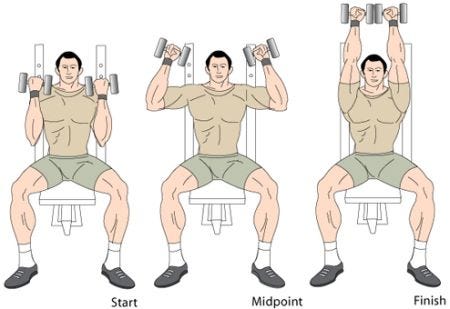 Shoulders Workout 3 Arnold Dumbbell Press by Mindy Sheldon