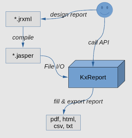 KxReport : JasperReports Service