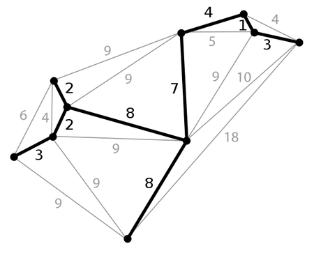 Quantum Graph Algorithms. Quantum complexity theory often… | by Wilson ...