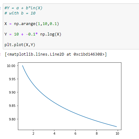 A Comprehensive Guide To Logarithmic Regression - Comet