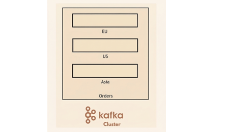 Understanding Apache Kafka: From Confusing Buzzword to Intuitive System ...