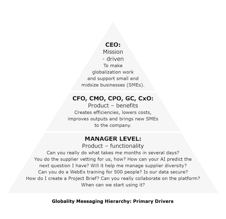 Lessons for Change Agents: An Inside Look at Enterprise Selling 