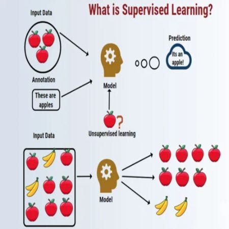 Demystifying AI with Azure 900: Exploring the Power of Artificial ...