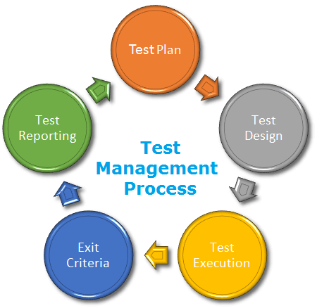 Comparing Test Management Tools in JIRA - TribusIT