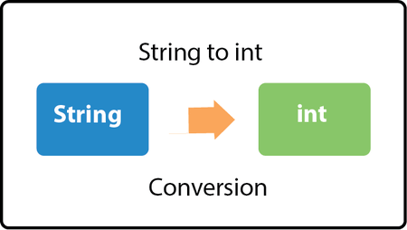 Algo Interview Prep 14: Convert String to Integer (Medium) | by Tech Panda  | Medium