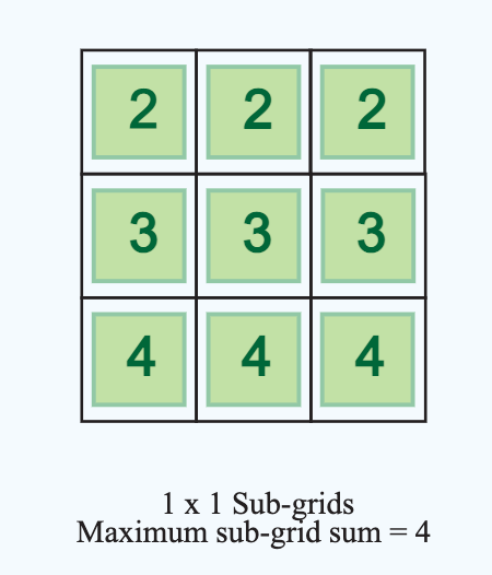 HackerRank Coding Interview Largest Sub Grid by Amber Ivanna