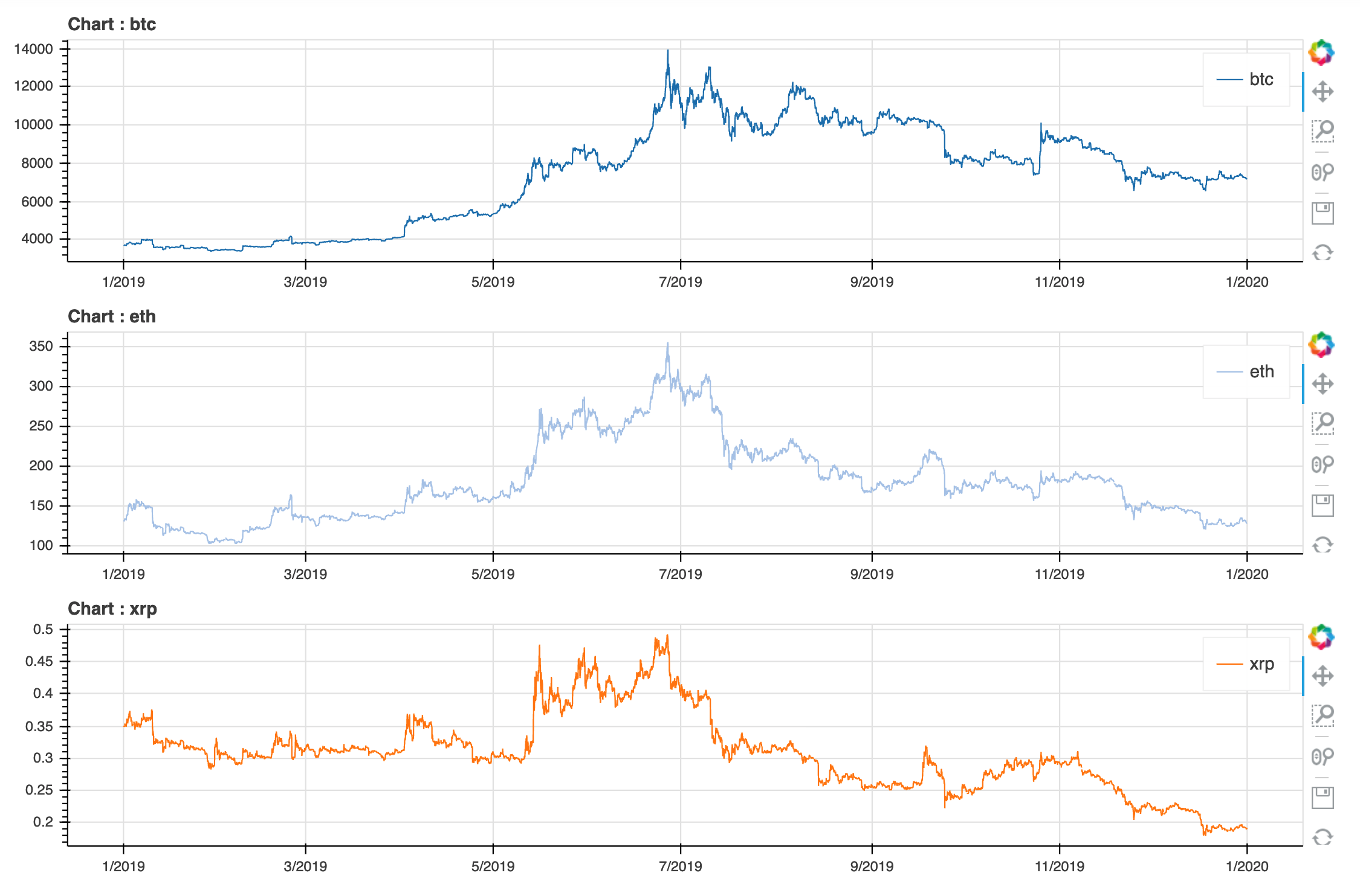 Are ETH or XRP good for hedging BTC? | by Eden_Esther | Coinmonks | Medium