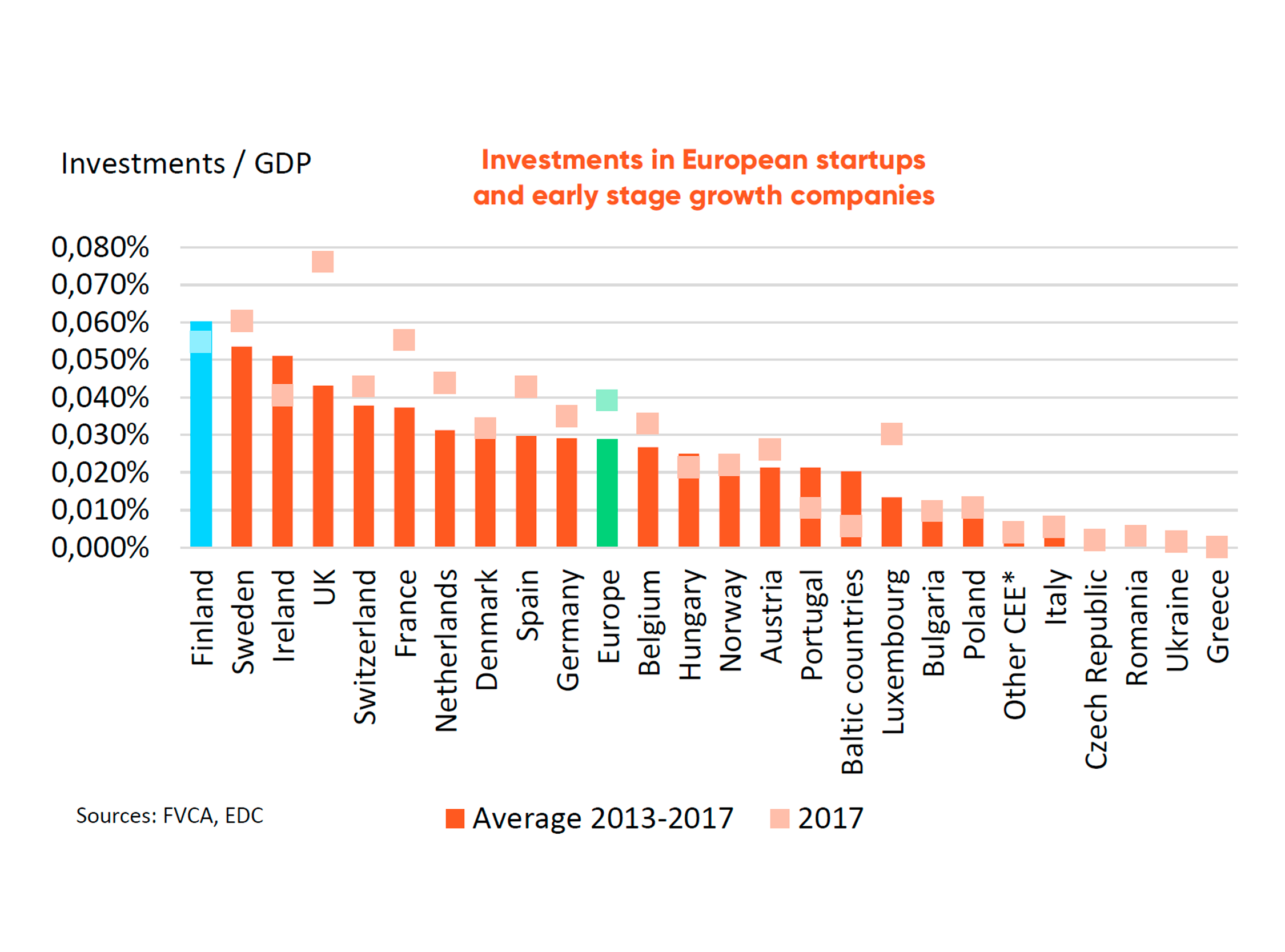стартап проект. крупные стартапы. удачный стартап. план развития стартапа. стартаперы.