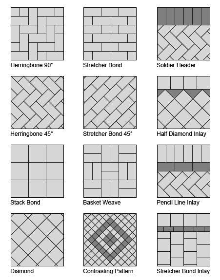 Pola Paving Block: Keindahan yang Menghiasi Jogja | by Paving Block ...